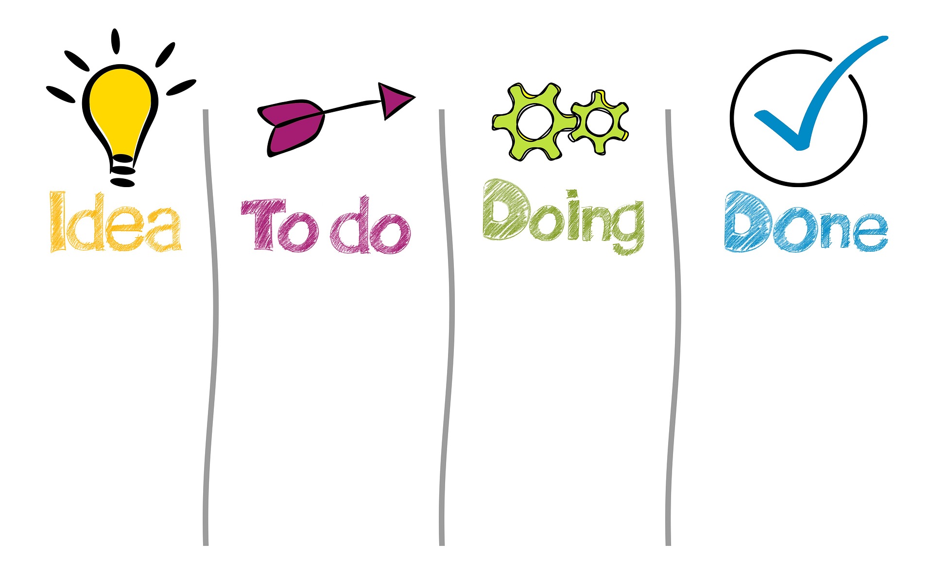 Illustrasjon prosjektfaser