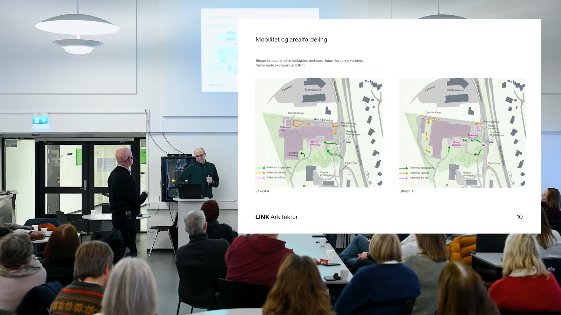 Presentasjon med publikum